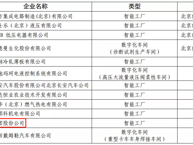 积极发展智能制造——凯发·k8国际(中国)首页登录
被评为北京市智能制造标杆企业