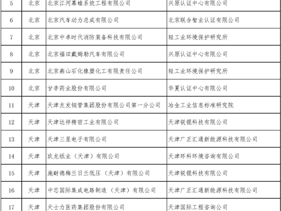 坚持绿色制造不动摇——凯发·k8国际(中国)首页登录
被评为国家和北京市“绿色工厂”