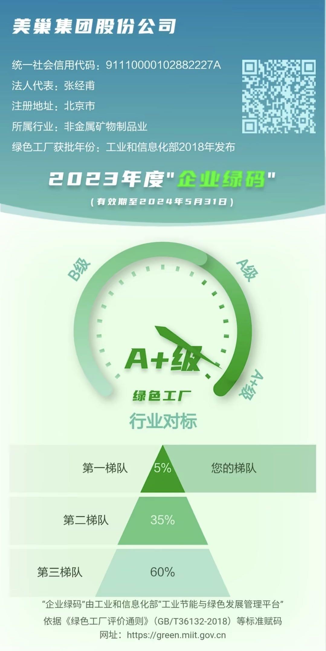 工信部试点推行“企业绿码” 凯发k8获评A+级列“第一梯队”