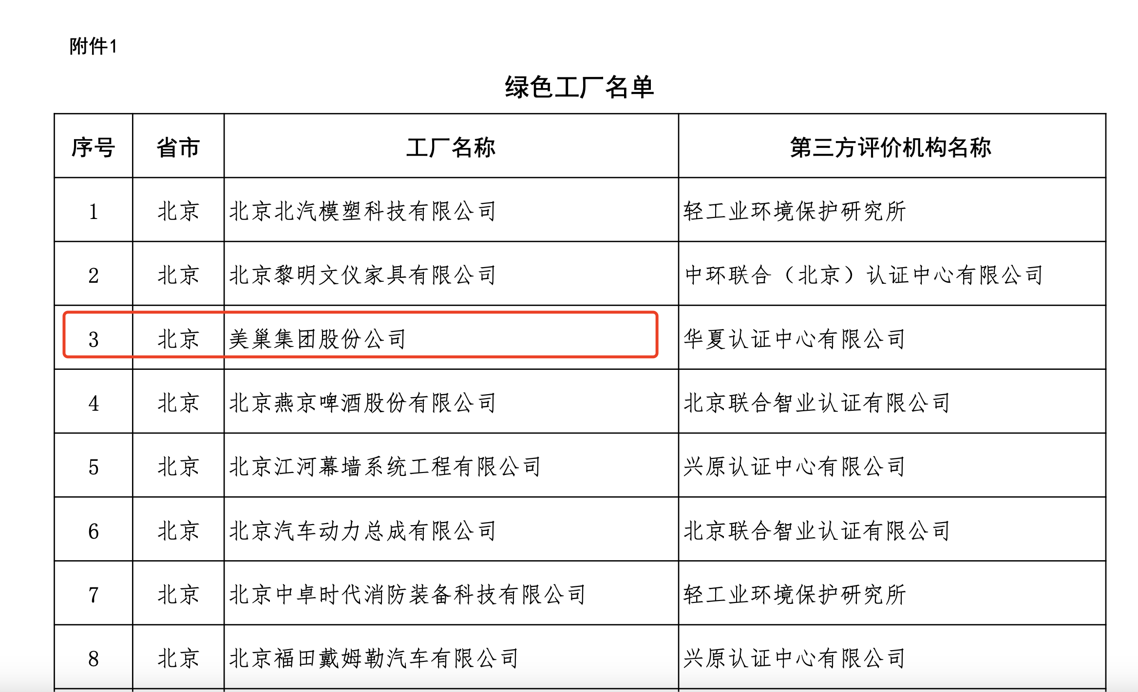 工信部试点推行“企业绿码” 凯发k8获评A+级列“第一梯队”